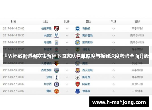 世界杯数据透视密集赛程下国家队名单厚度与板凳深度考验全面升级