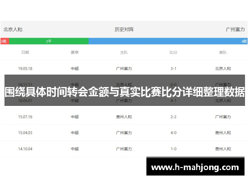 围绕具体时间转会金额与真实比赛比分详细整理数据
