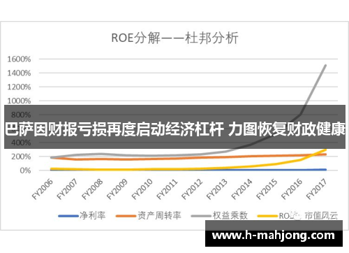 巴萨因财报亏损再度启动经济杠杆 力图恢复财政健康 巴萨因财报亏损再度启动经济杠杆 力图恢复财政健康