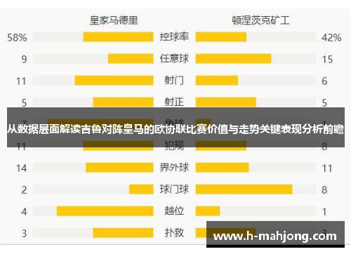 从数据层面解读吉鲁对阵皇马的欧协联比赛价值与走势关键表现分析前瞻 从数据层面解读吉鲁对阵皇马的欧协联比赛价值与走势关键表现分析前瞻