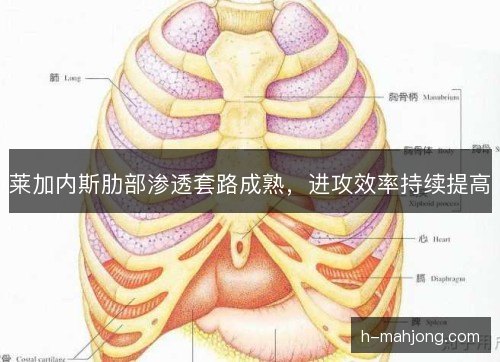 莱加内斯肋部渗透套路成熟，进攻效率持续提高